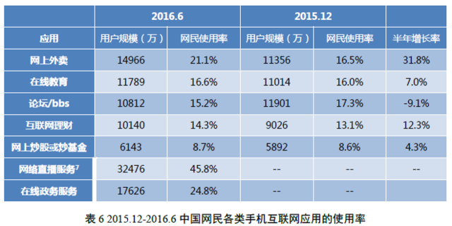 中國網(wǎng)民規(guī)模達(dá)7.1億 互聯(lián)網(wǎng)普及率達(dá)到51.7%