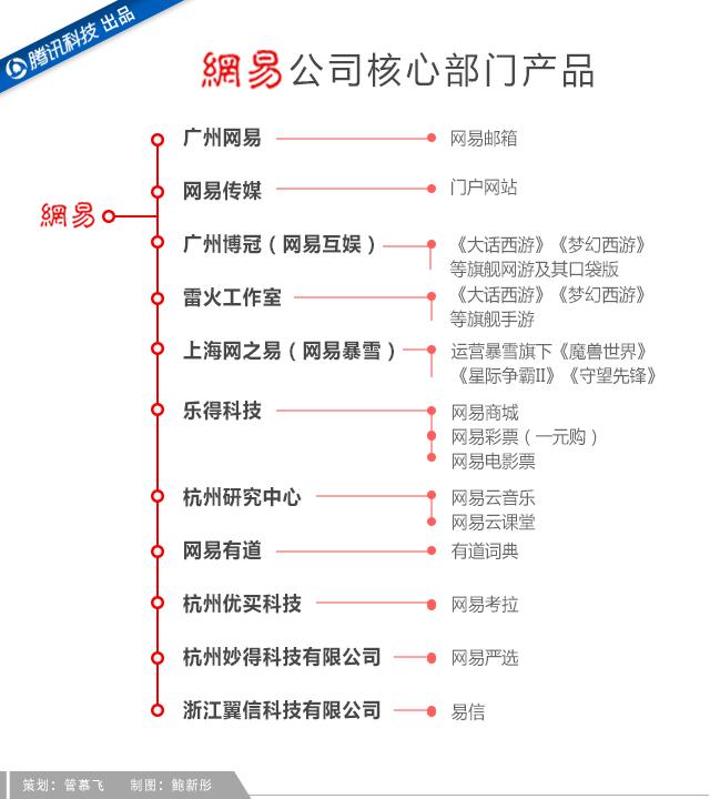 吝嗇、保守、任性如丁磊，為何做成了網(wǎng)易游戲？