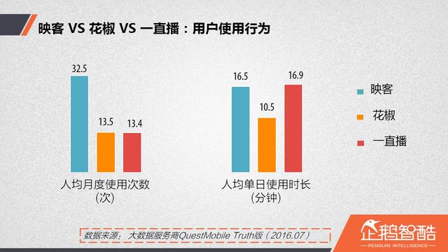 直播廝殺進入社交時代：微博沖鋒，微信冷靜|企鵝智酷