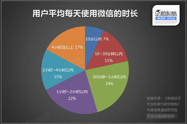 直播廝殺進入社交時代：微博沖鋒，微信冷靜|企鵝智酷