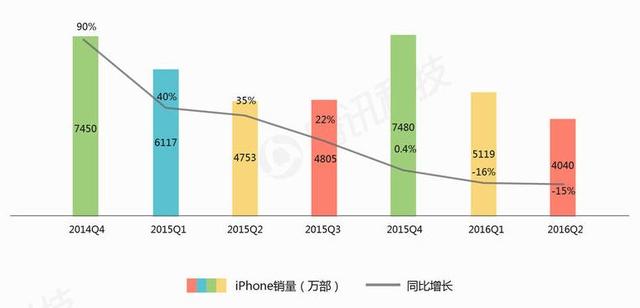 執(zhí)掌蘋(píng)果5年，庫(kù)克從喬布斯陰影中走出了嗎？