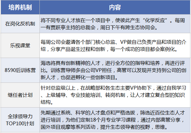 生態(tài)化反、全員持股、文化崇拜，樂視如何“捆綁”員工、高管和股價？